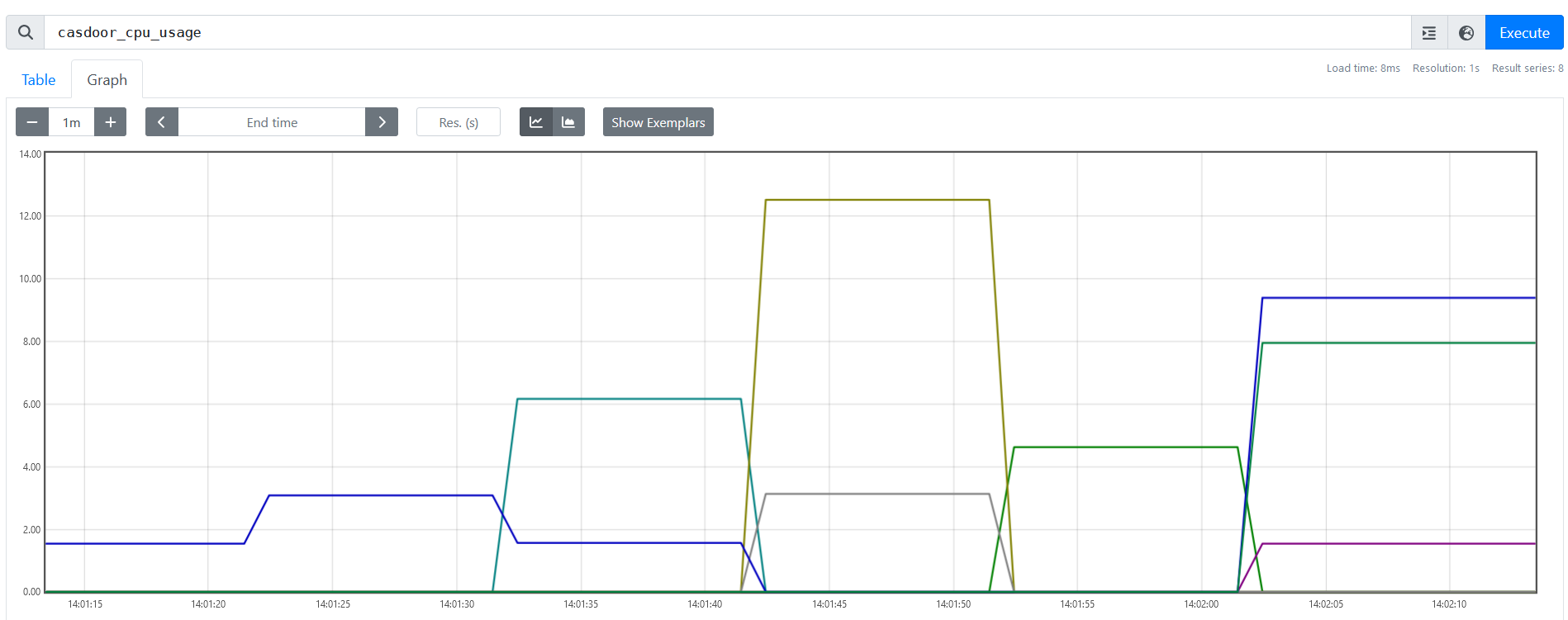 інформація